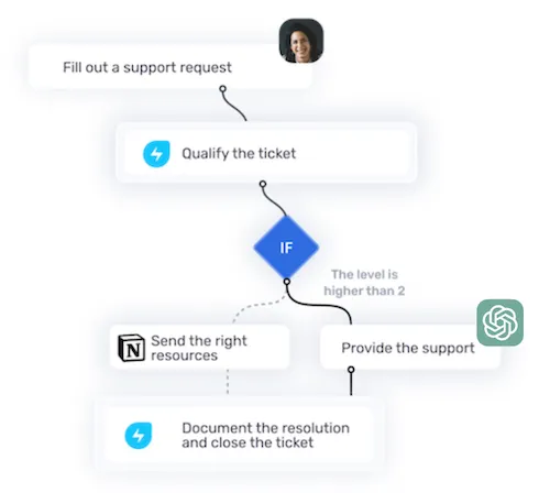 Agentic Issue Tracking