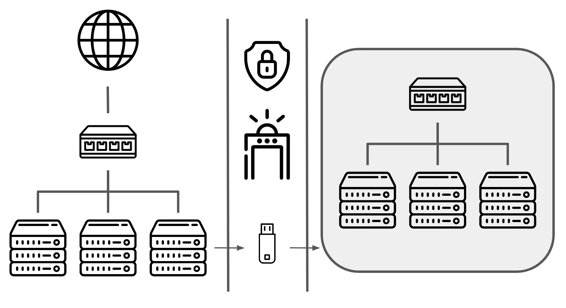 Air Gapped Network Topology