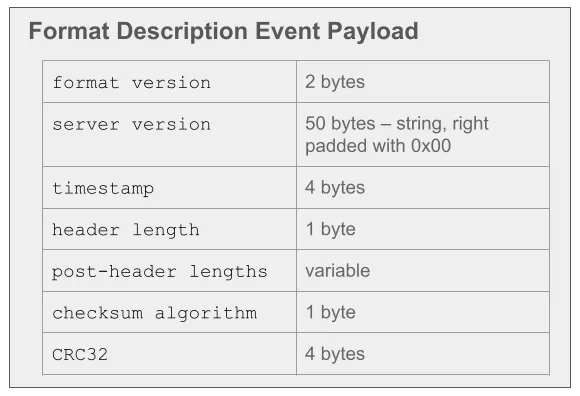 Format Description Event
