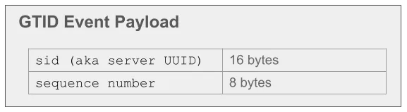 GTID Event
