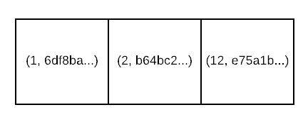 Building a Prolly-tree, Step 5