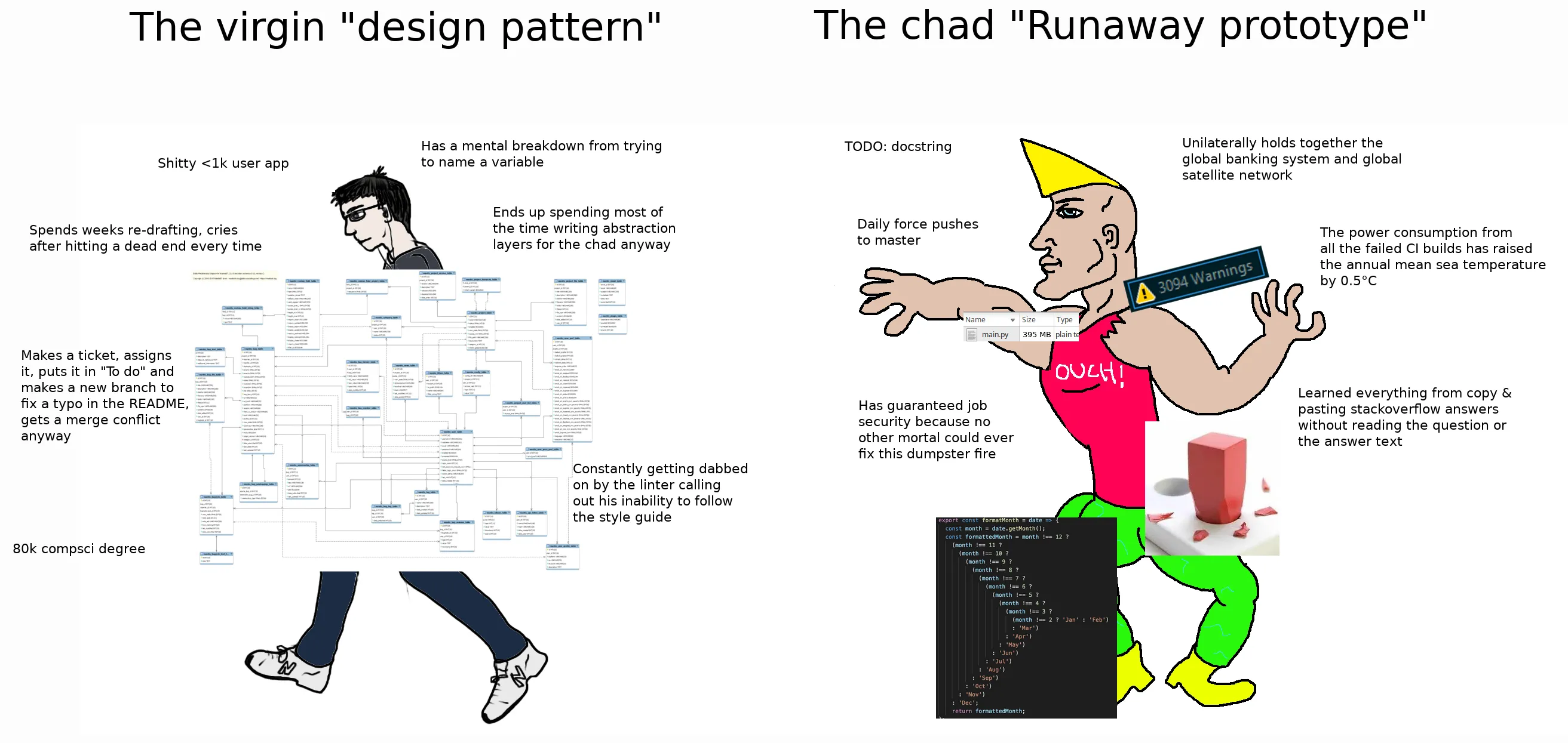 chad runaway prototype