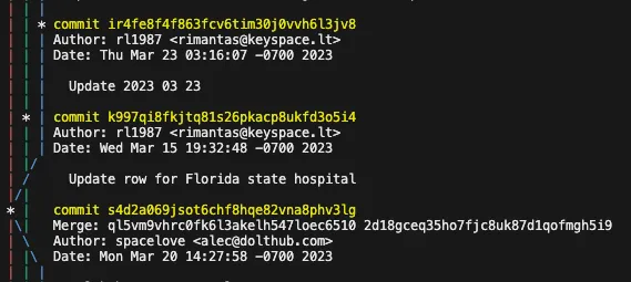 Vertical Extending Line Child On the Right