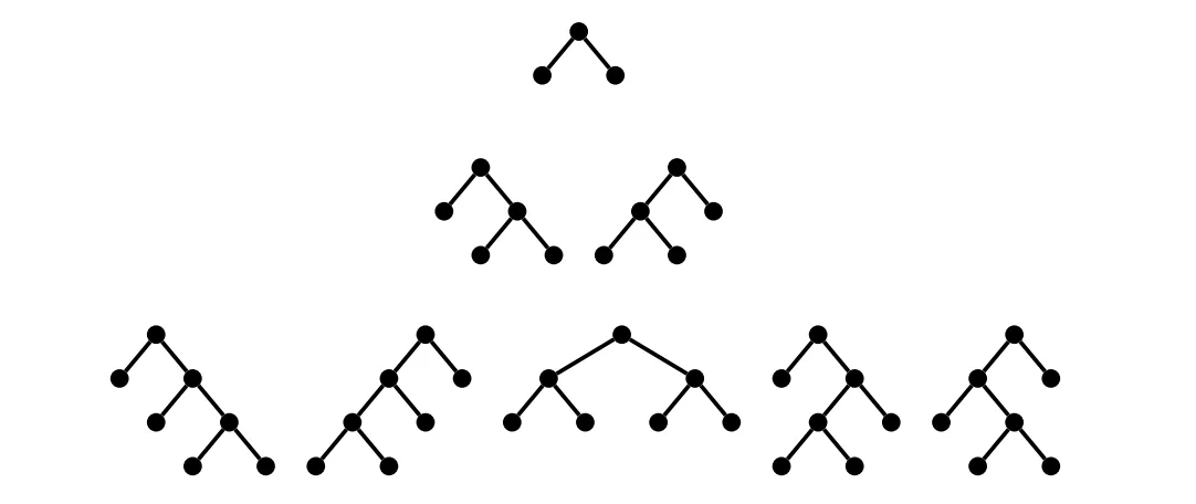 Complete Binary Trees