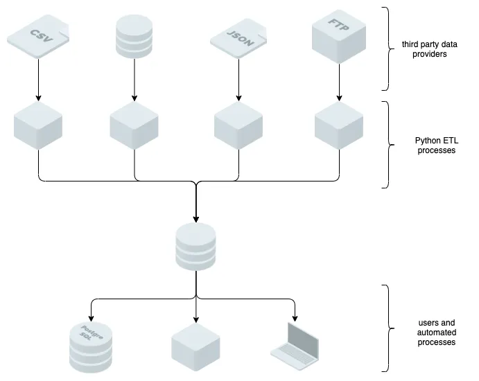 Data Management with RDBMS