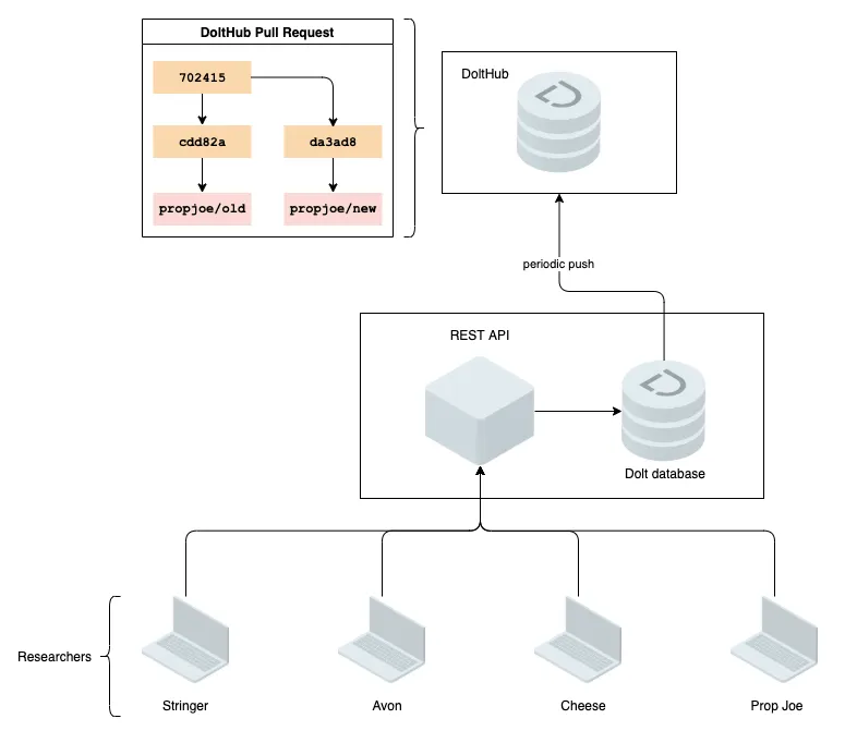 impressive isn&#x27;t it