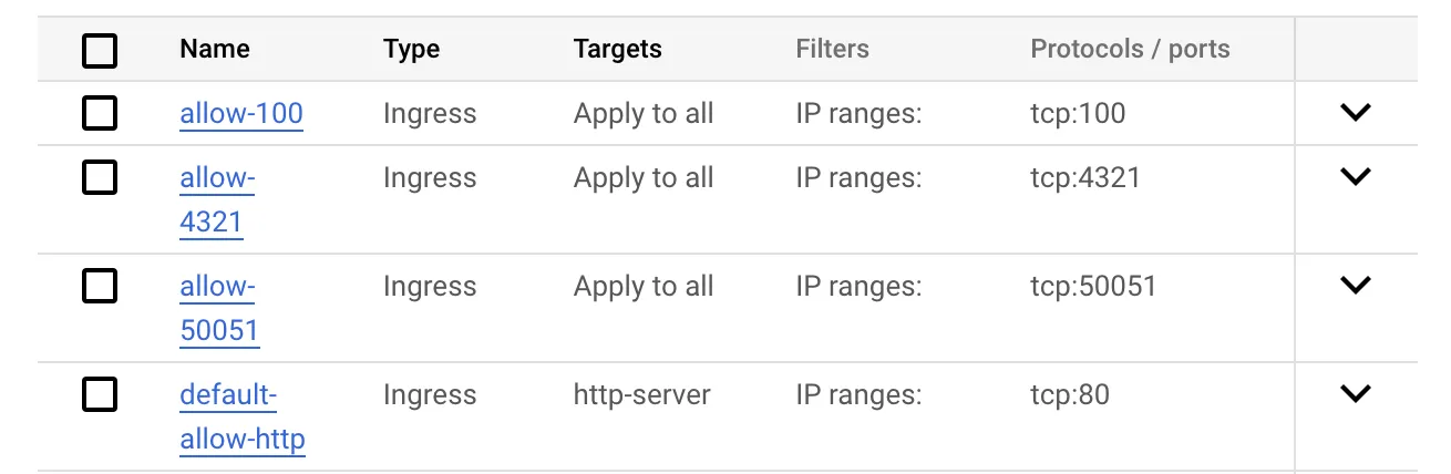 Proper Firewall Rules