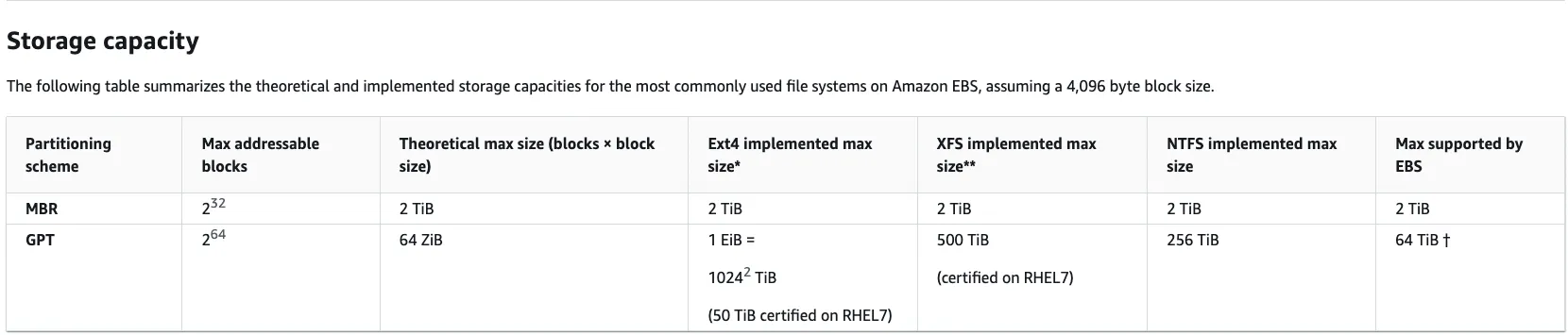 ebs storage capacity table