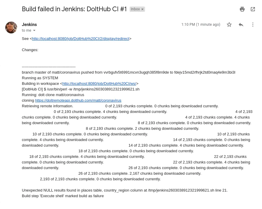 Email notification of CI failure