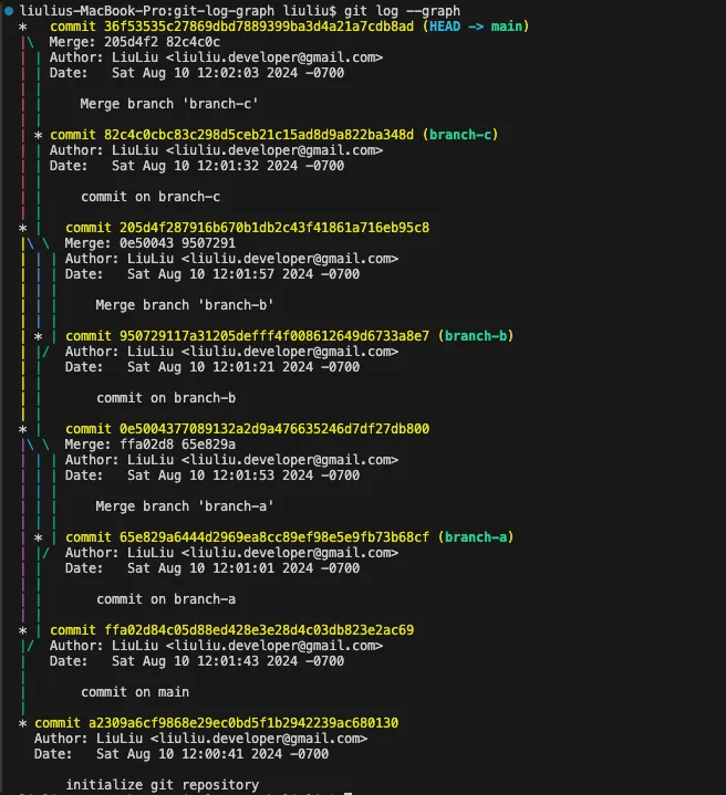 Git Log Graph 3 Branches