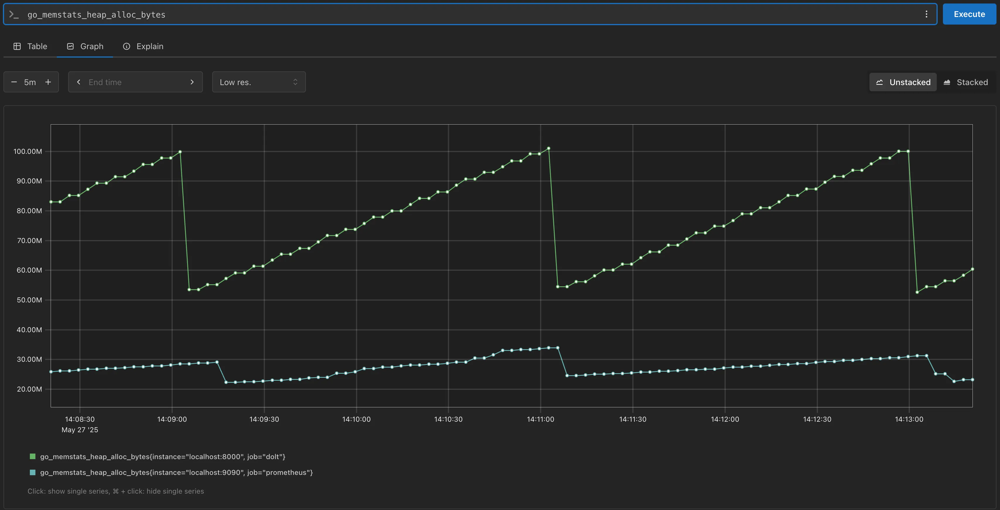 go_memstats_heap_alloc_bytes