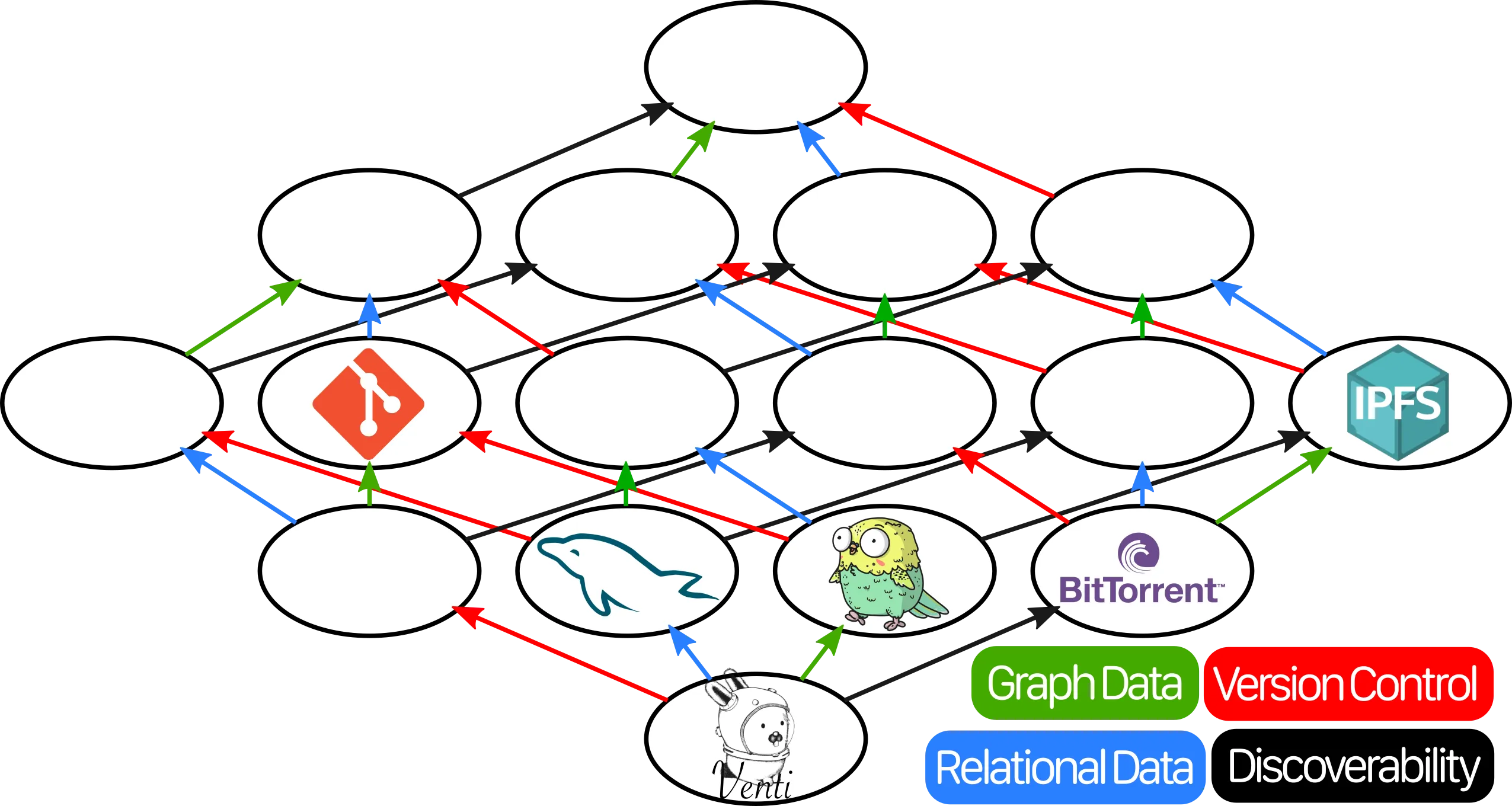 Lattice with all of the previous, plus MySQL