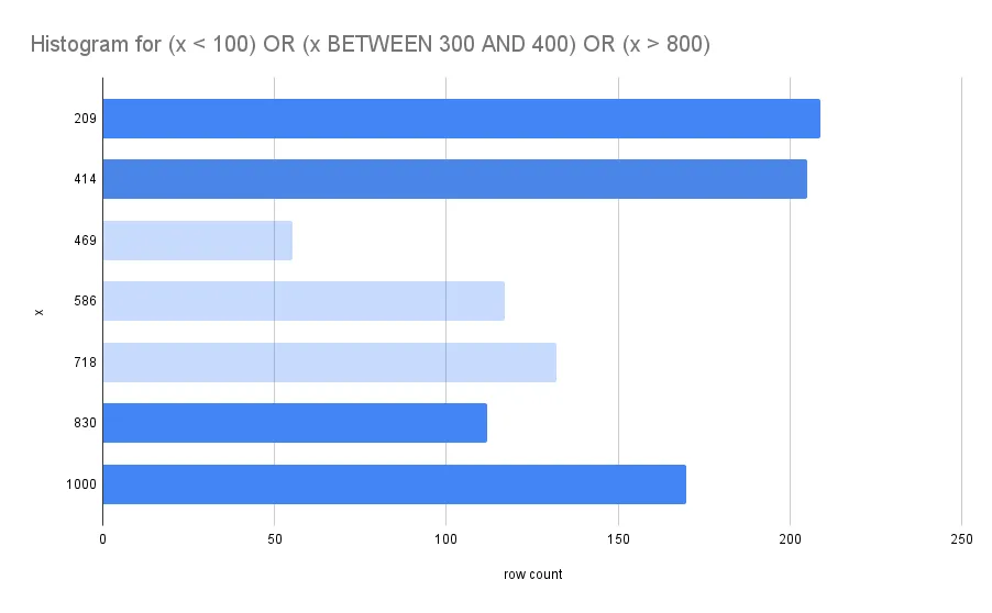 x-filter-histogram