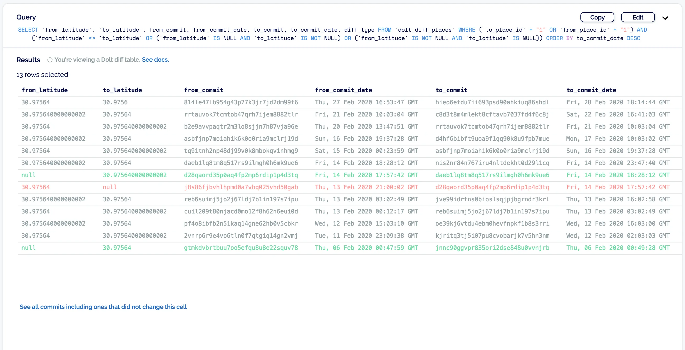 History of latitude cell