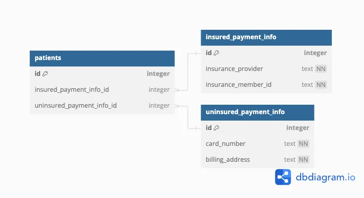 UML diagram for approach 2