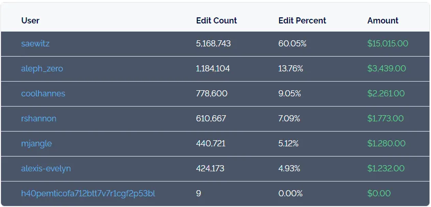 December 21,2020 Scoreboard