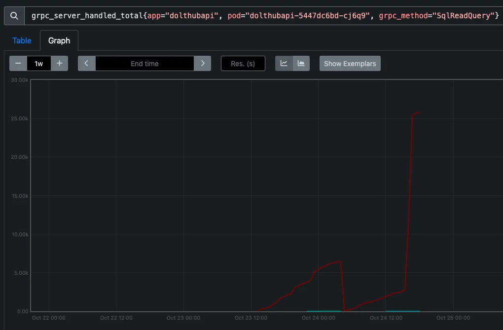 Container grpc method calls