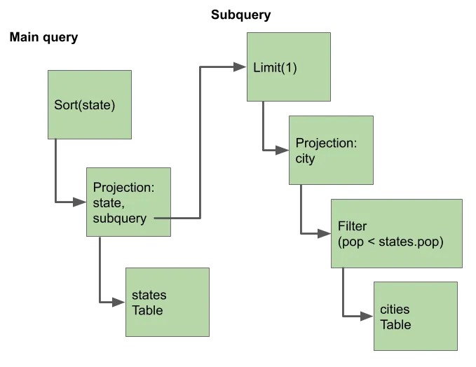 Execution plan