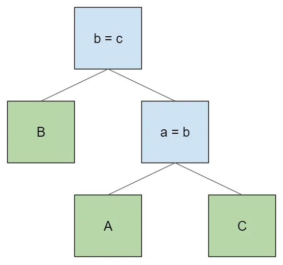 invalid three table join
