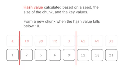 Building a Prolly-tree, Step 2