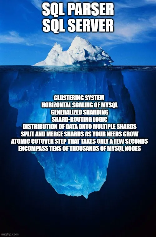 tip of the iceberg