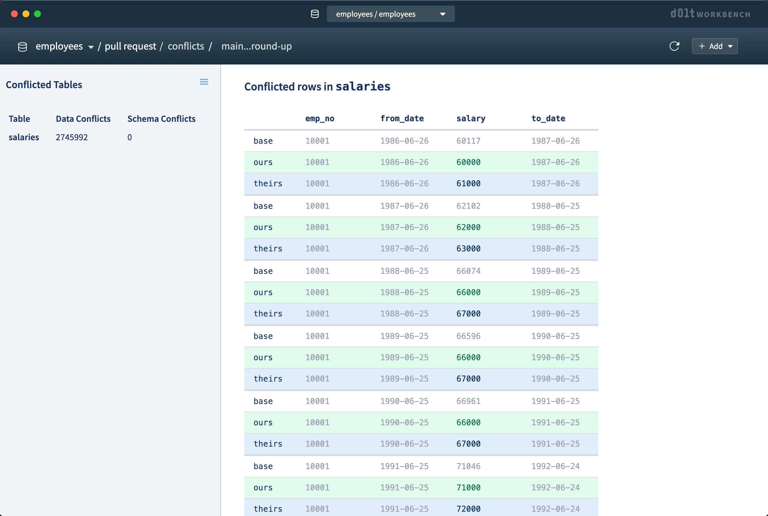 Salaries conflicted rows
