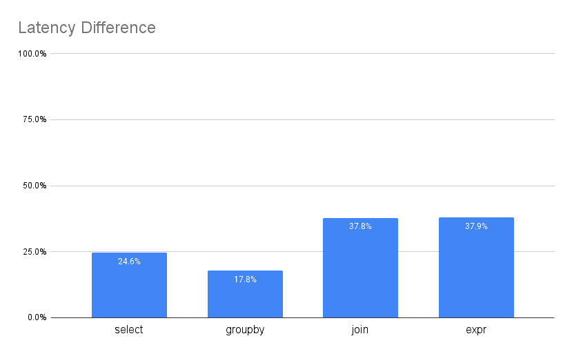 percentage difference summary