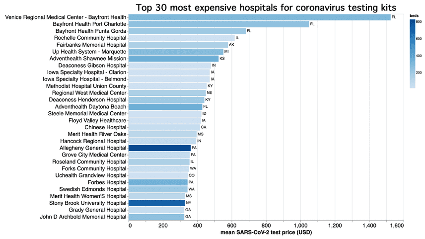 top-30-hospitals