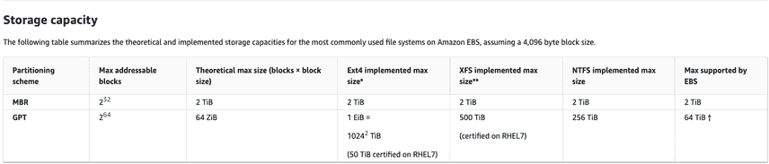 ebs storage capacity table