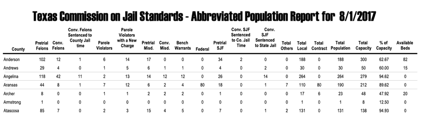 jails-texas