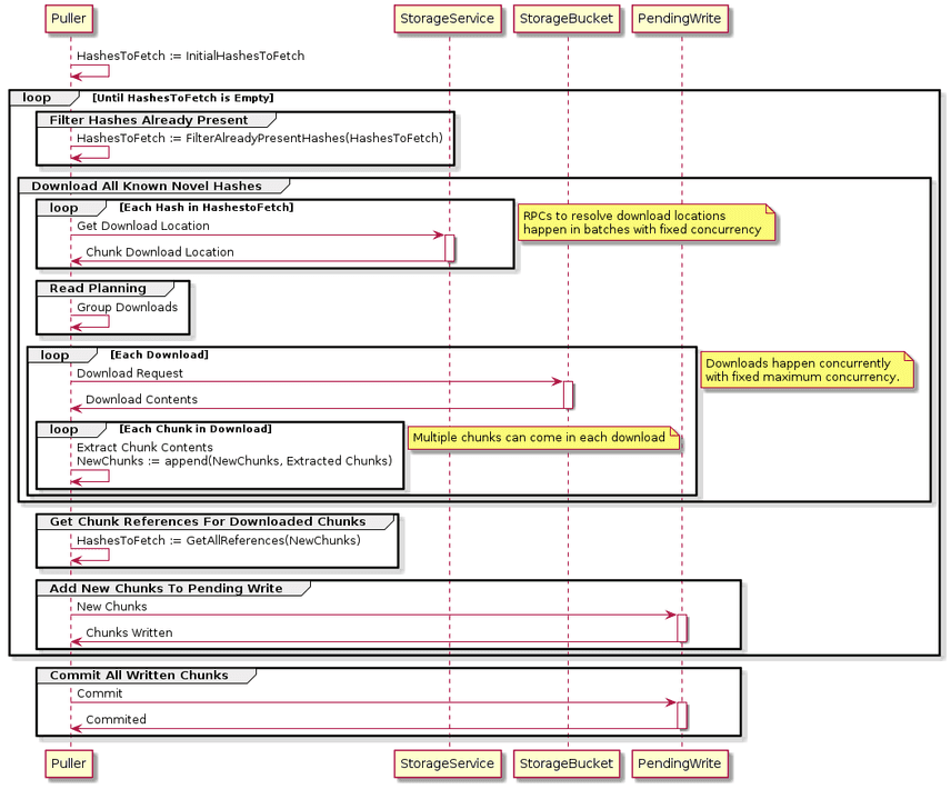 Old Puller UML Sequence Diagram