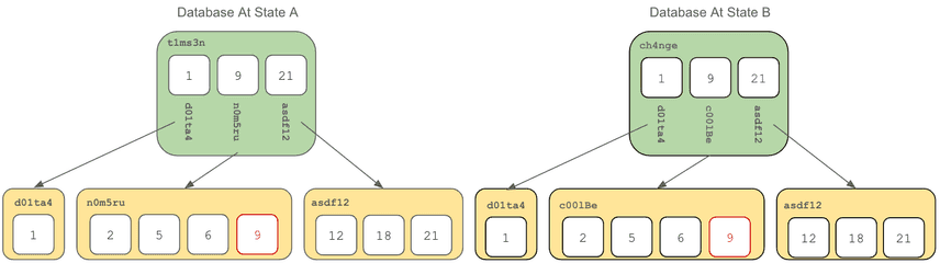 DatabaseStates