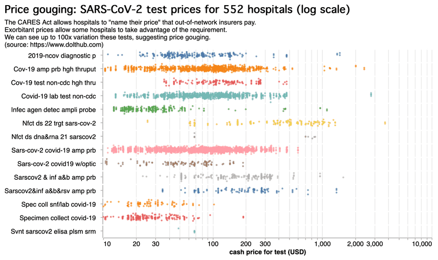 test-kit-prices-log