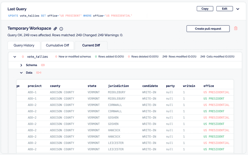 Workspace current diff