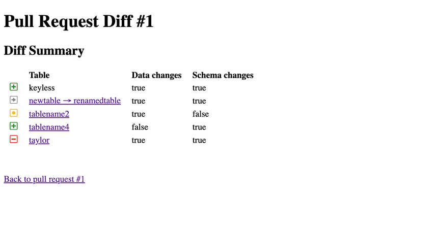 Diff summary