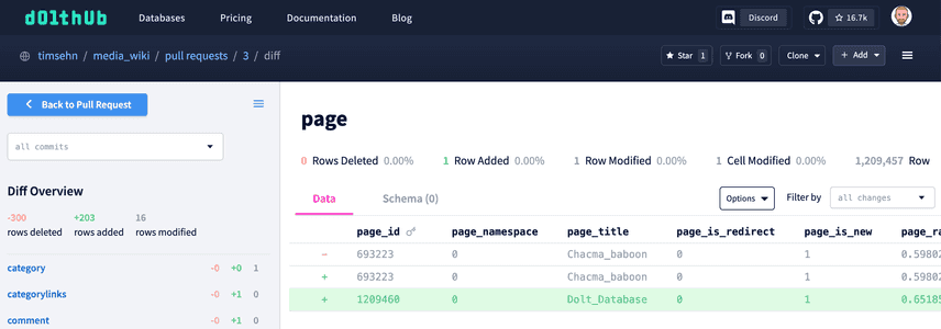 Pull Request Diff