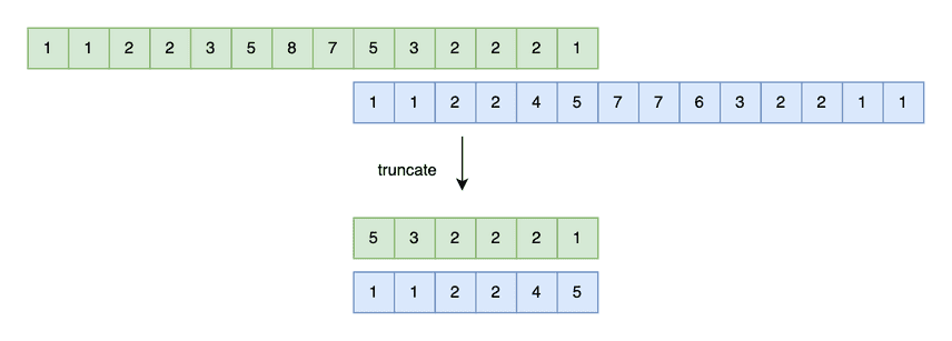 truncate join buckets