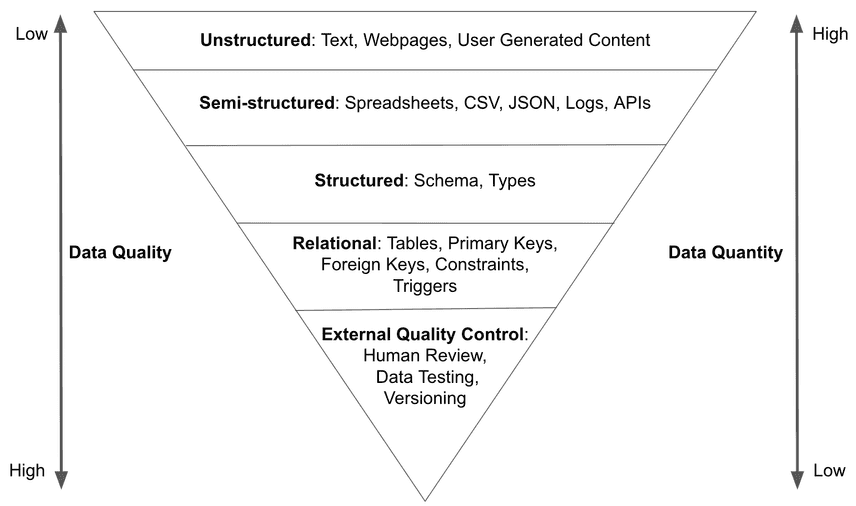 Data Quality Control