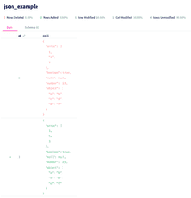 Introducing Improved JSON and Text Diffs on DoltHub | DoltHub Blog