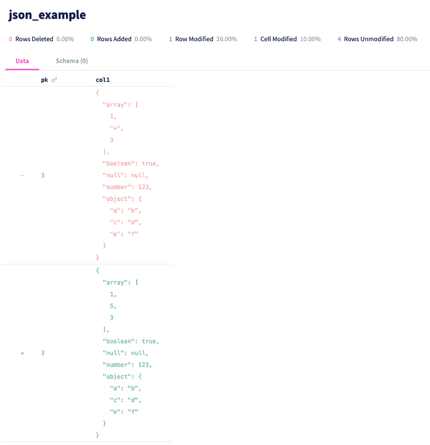 JSON diff expanded