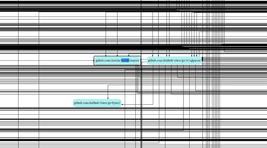 dolt dependency graph