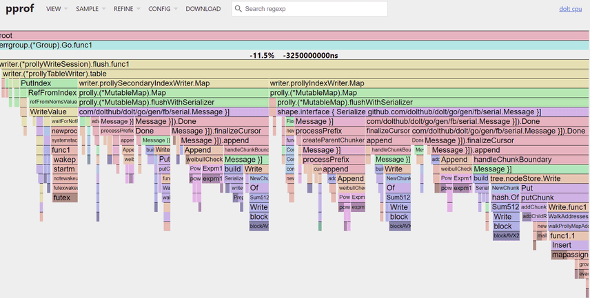 dolt pgo flame chart