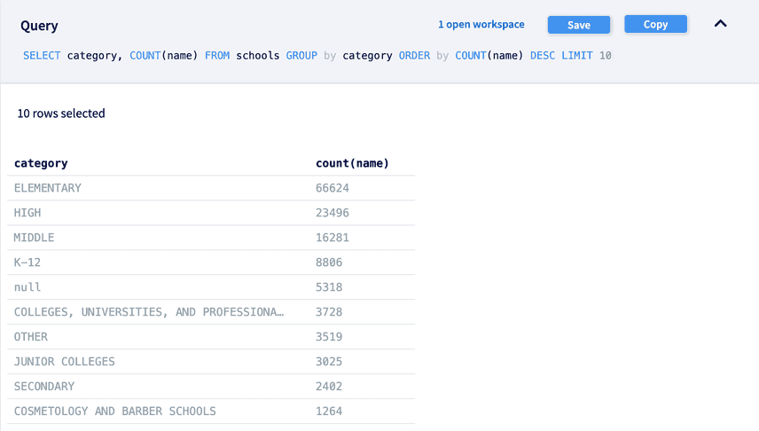 Schools by Category