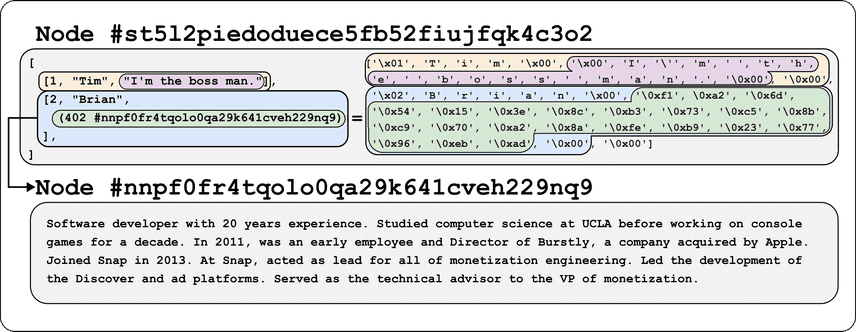 An example of adaptive encoding