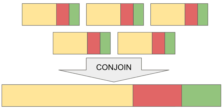 Conjoin Process