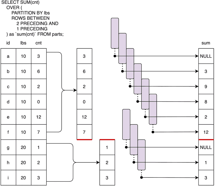 Window Frame Rows