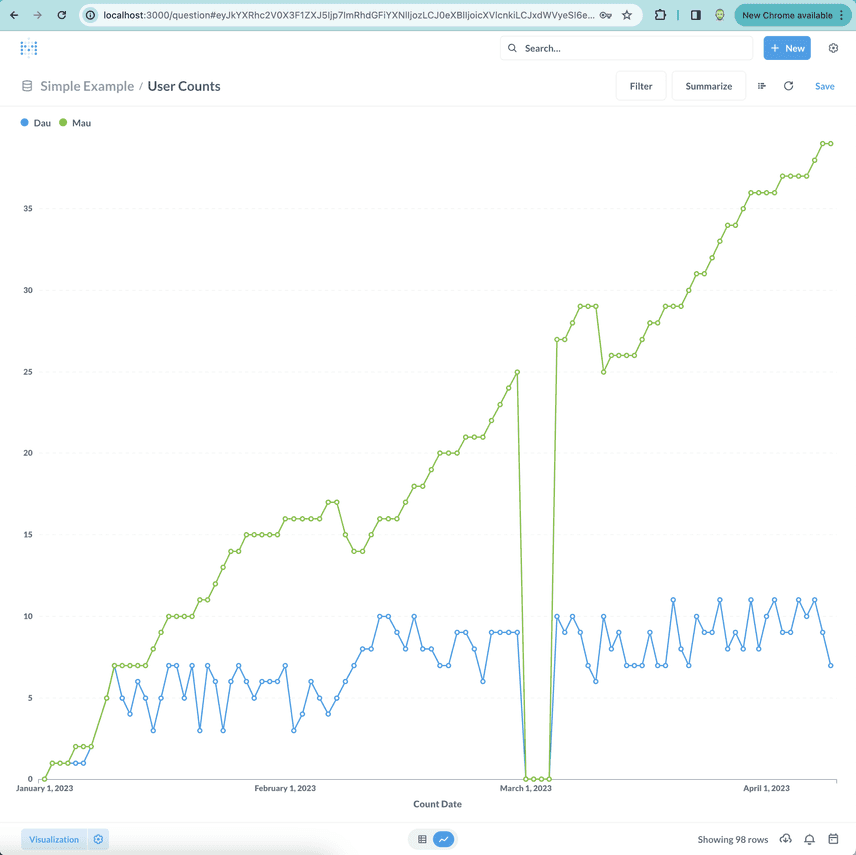 Metabase Metrics Outage