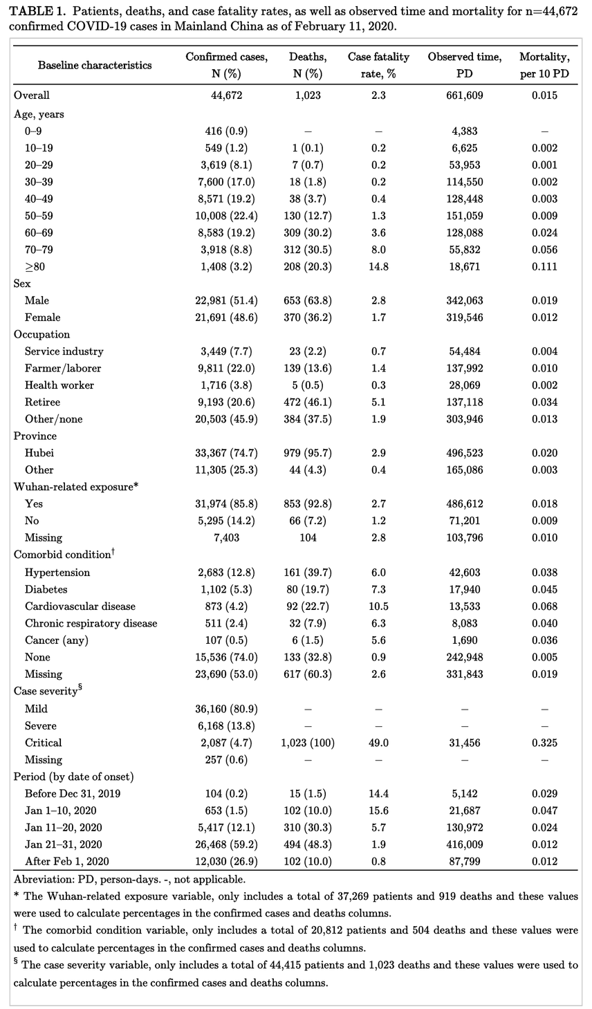 CCDC Table 1