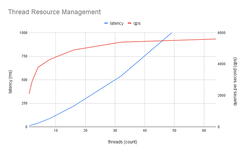 tps vs qps