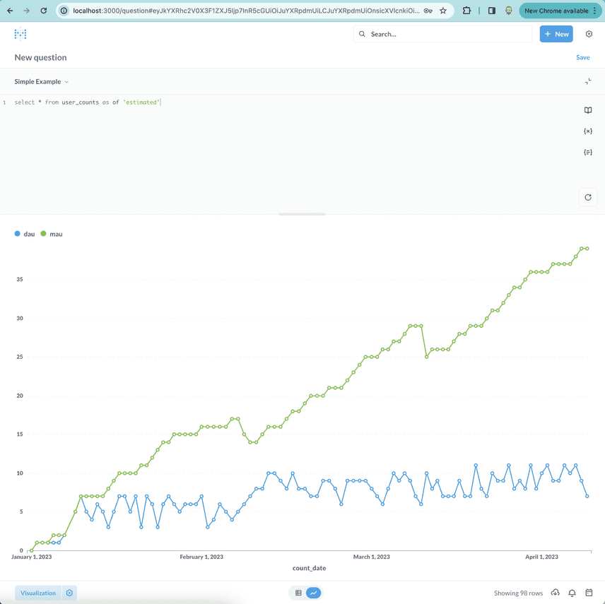 Metabase Estimated Branch